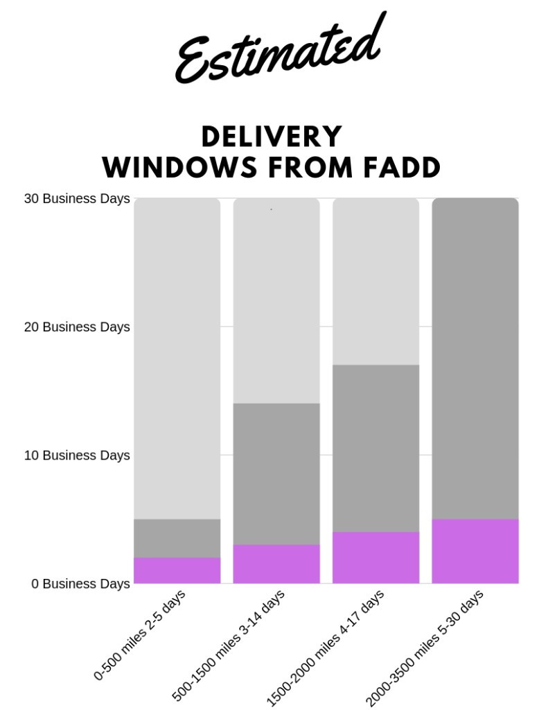Photo by Kathy Liwski of Moving Depot - Large