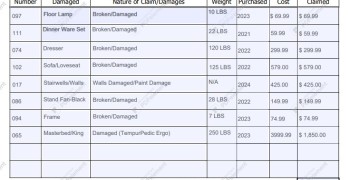 Thumbnail photo by Jay Rich of Carmack Moving & Storage
