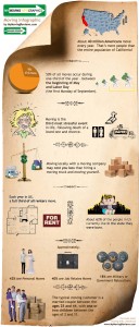 Moving Infographic