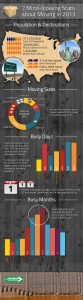 7 Mind-Blowing Moving Trends