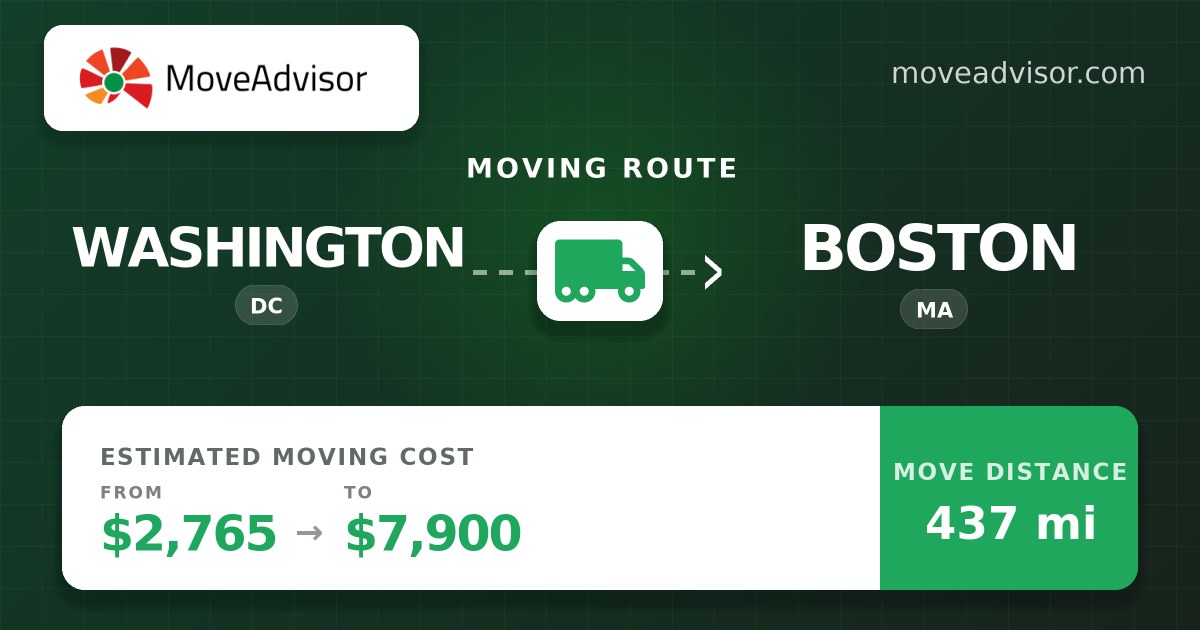 $2,765 - $7,900 Movers from Washington to Boston for 2026